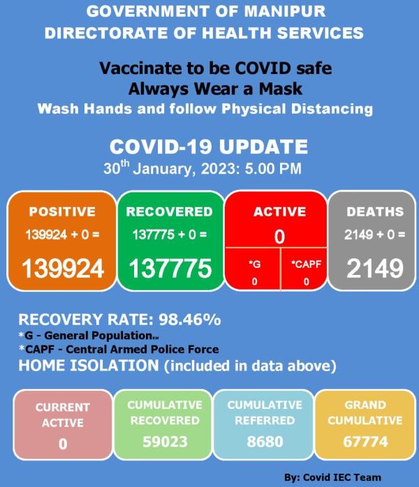   COVID-19: Status Update : 30 January 2023 