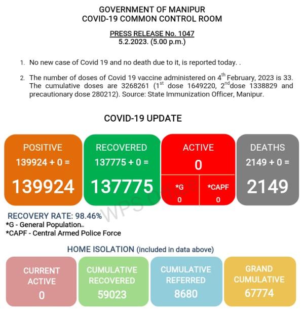   COVID-19: Status Update : 05 February 2023 