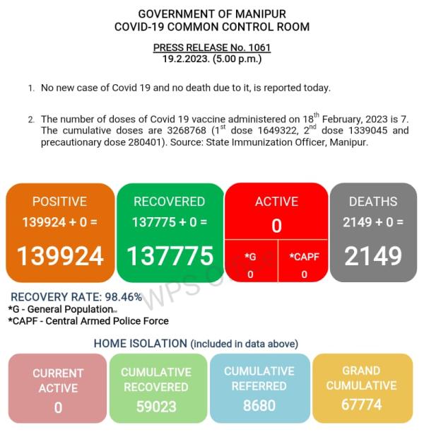   COVID-19: Status Update : 19 February 2023 
