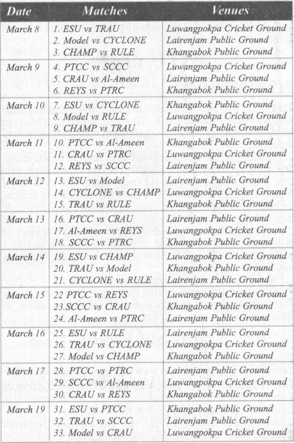 Part Fixture-I (March 8 to 19)