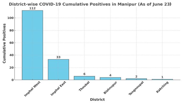 With over 31 pc Covid positivity, experts push for targeted curbs
