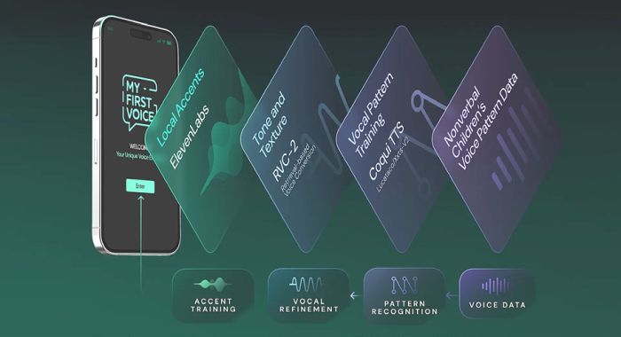 AI-powered app helps speech-impaired kids speak