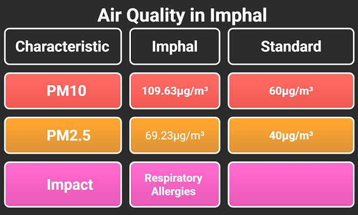 Unseasoned blooms, bad air behind spike in allergy cases