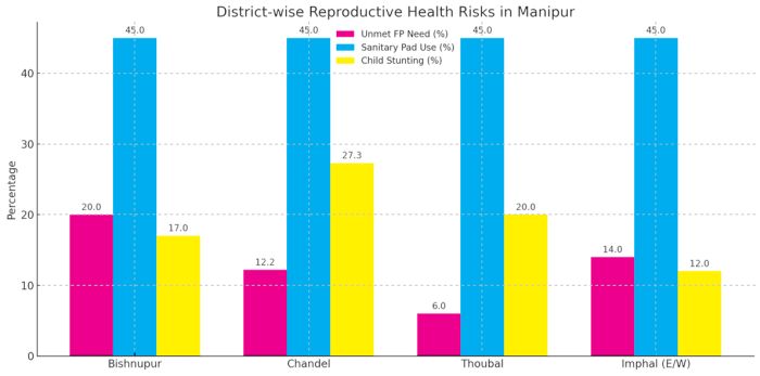 Rising temperatures posing serious threat to reproductive health