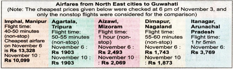 Imphal paying 700 pc more than passengers from other NE cities
